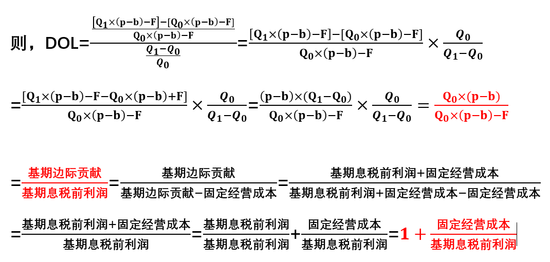 經(jīng)營杠桿系數(shù)——簡化計算公式推導(dǎo)——讓你看了忘不掉