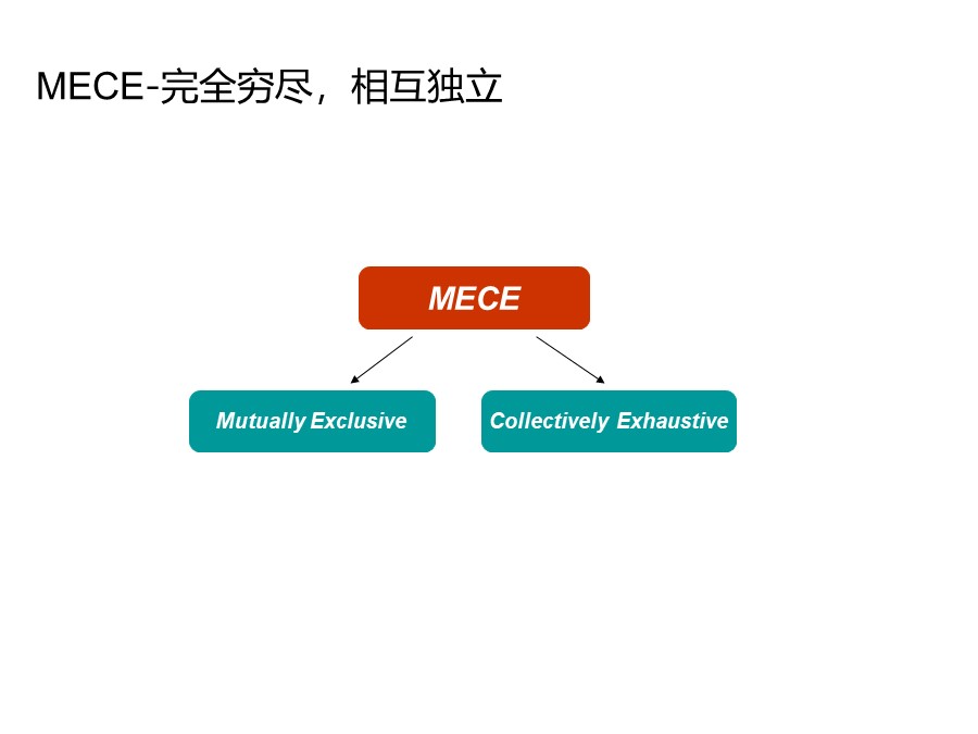 个人知识管理培训总结和分享