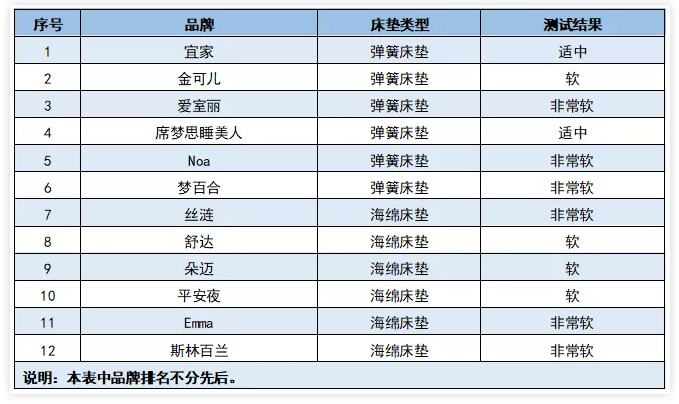 什么牌子的床垫最好,