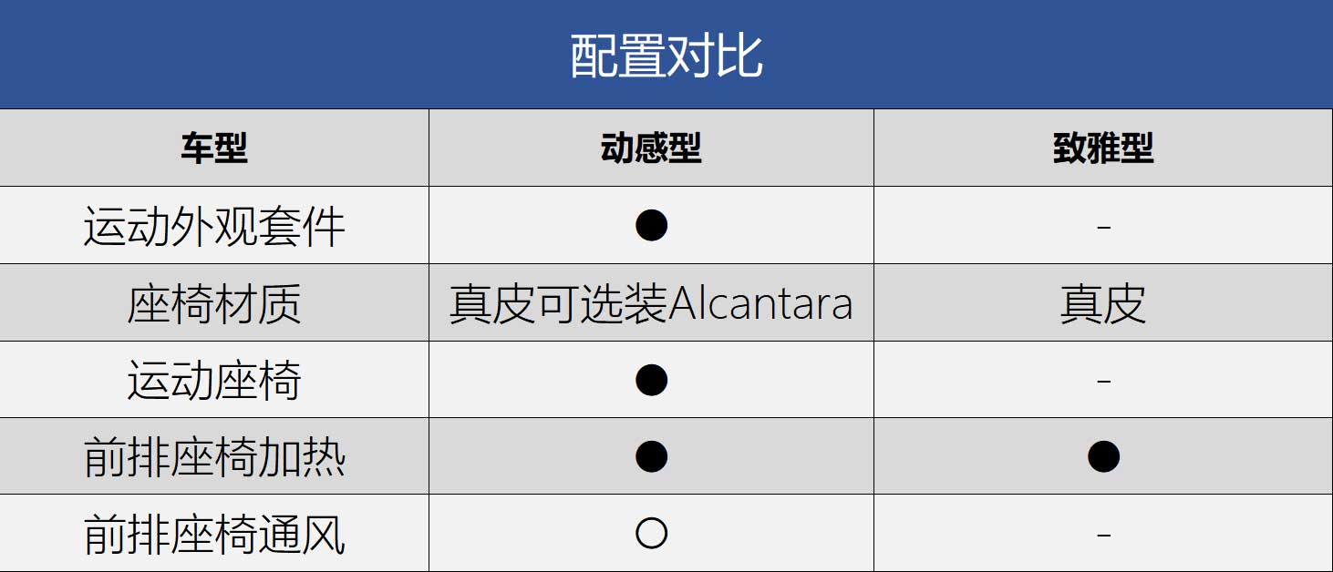 推荐“40豪华”与“45臻选” 新款奥迪A4L全系导购