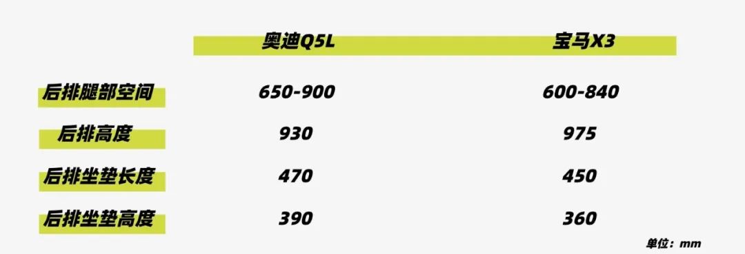 同样是中期改款，奥迪Q5L和宝马X3谁更值得买？