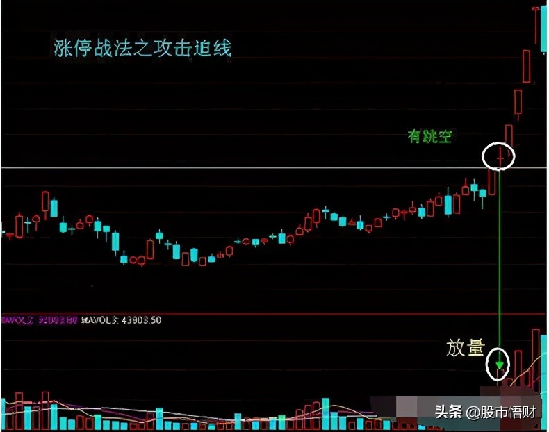 「战法股价」股票涨停可以买入吗（涨停票买入战法技巧详解）