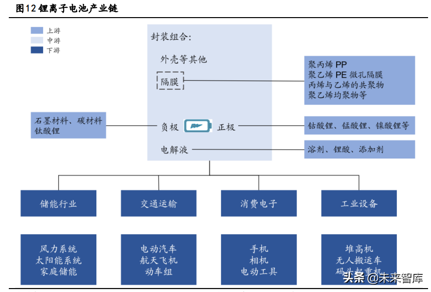 星源材质招聘（化工新材料专题报告）