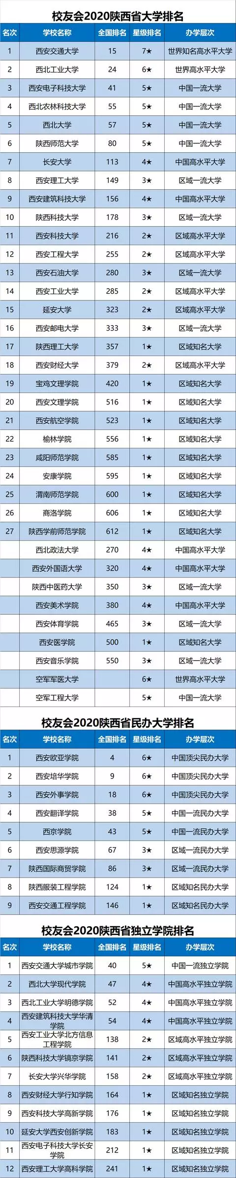 2020中国各地市大学排名完整名单出炉