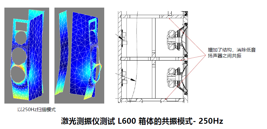 为了重现舞台感这都是干了些啥？PolkAudio传奇L800与L200试听