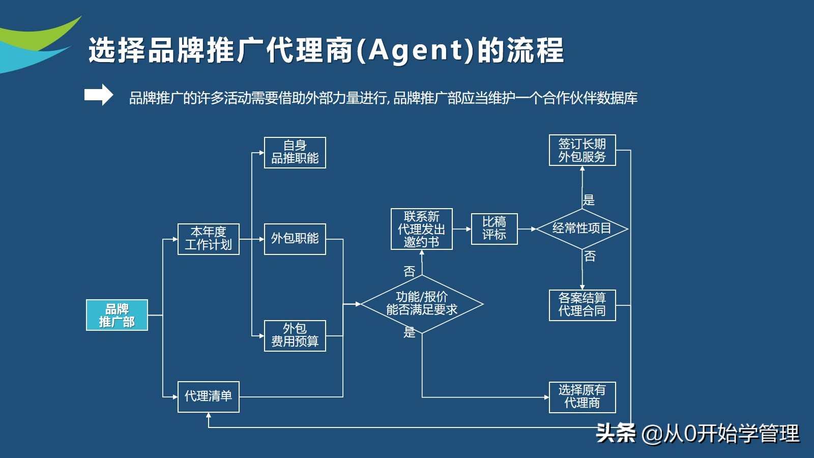 10年品牌经理亲授：如何做好品牌管理？PPT (落地版)