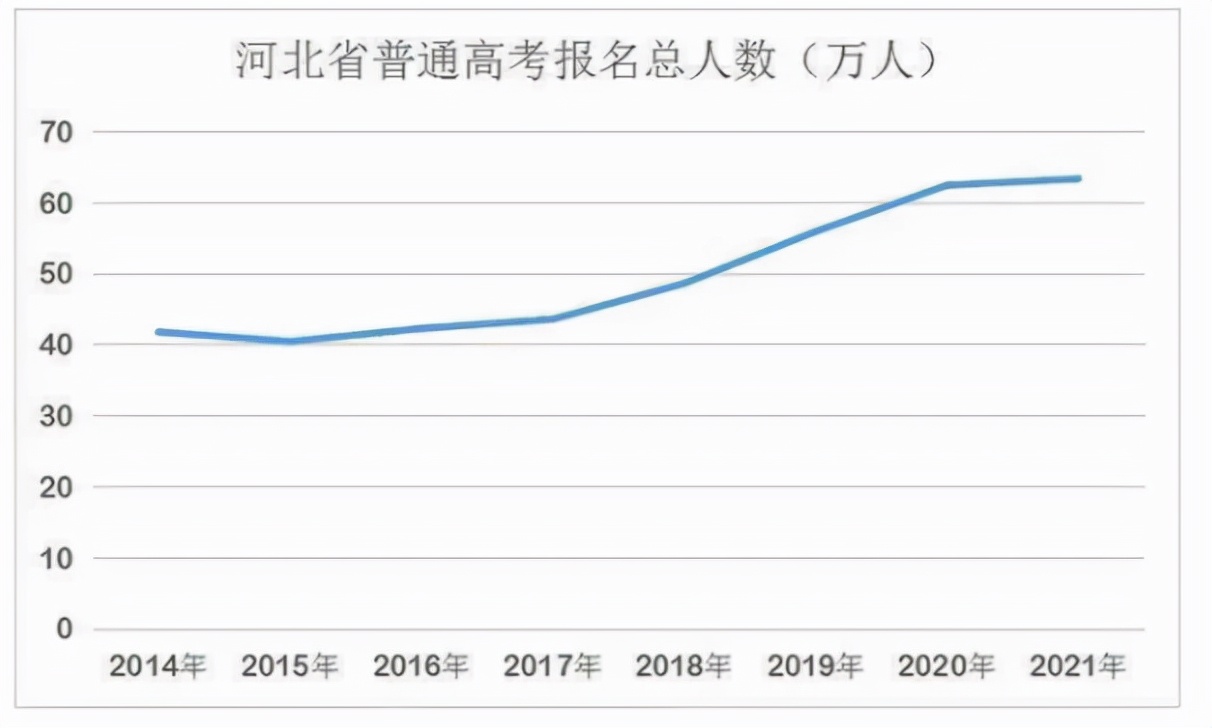 河北教育资源整合，两所高校将合并为一所公办大学，考生有福了