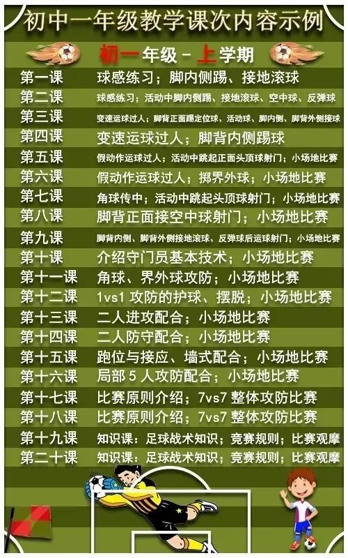 足球教学内容有哪些(校园足球课到底教什么？怎么教？从小一到高三足球课次全解)