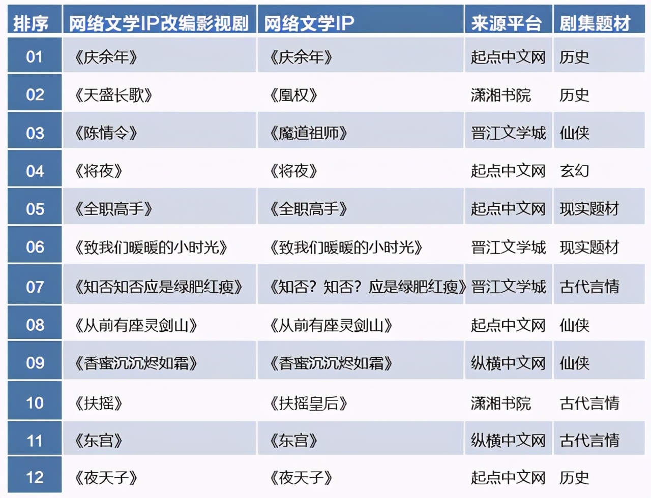 网络文学的阅读价值是什么？唐家三少：正能量是标准