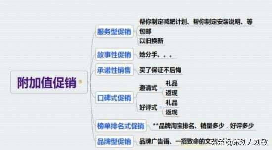 实体店怎么做促销活动(实体店优惠活动方案) 好文分享 第2张