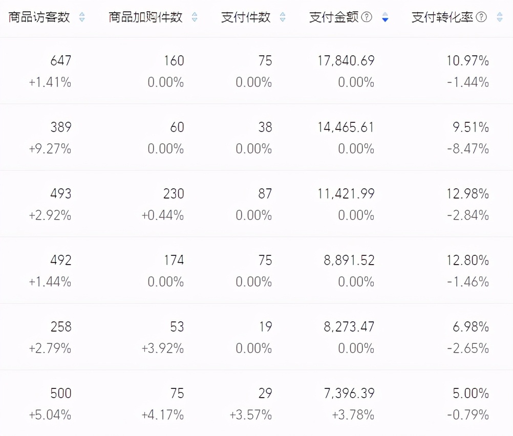淘寶店鋪不同類目的推廣思路