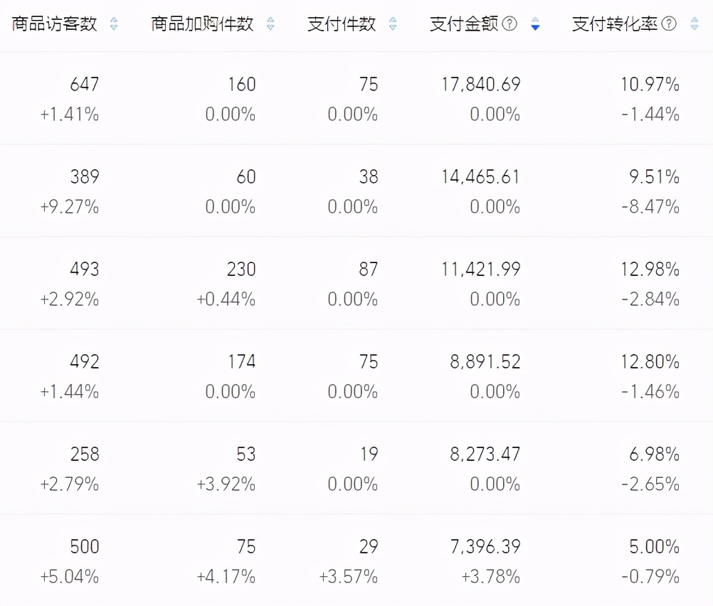 淘宝店铺不同类目的推广思路