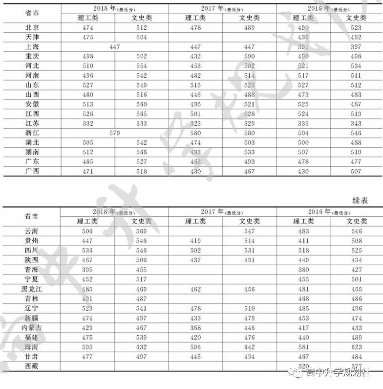 D47：江苏省二本高校，竞争依然十分激烈，不是你想去就能去