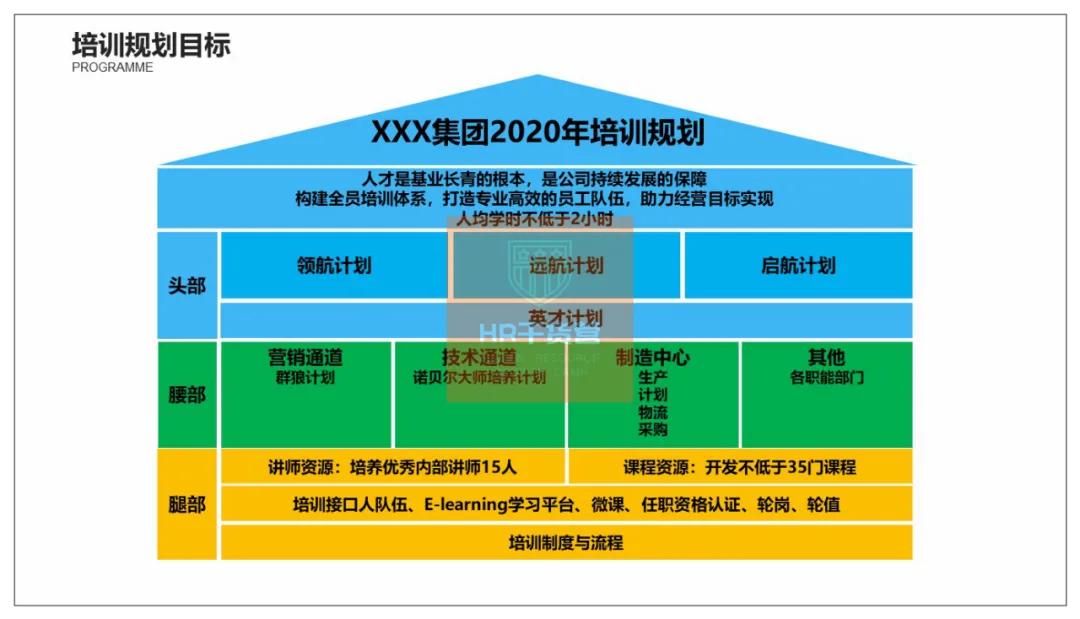 C叔教你如何写2021年度培训规划？50页全解析（干货！）