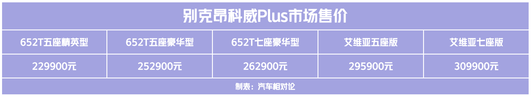 轴距超汉兰达，22.99万起的别克昂科威Plus，能否续写辉煌？