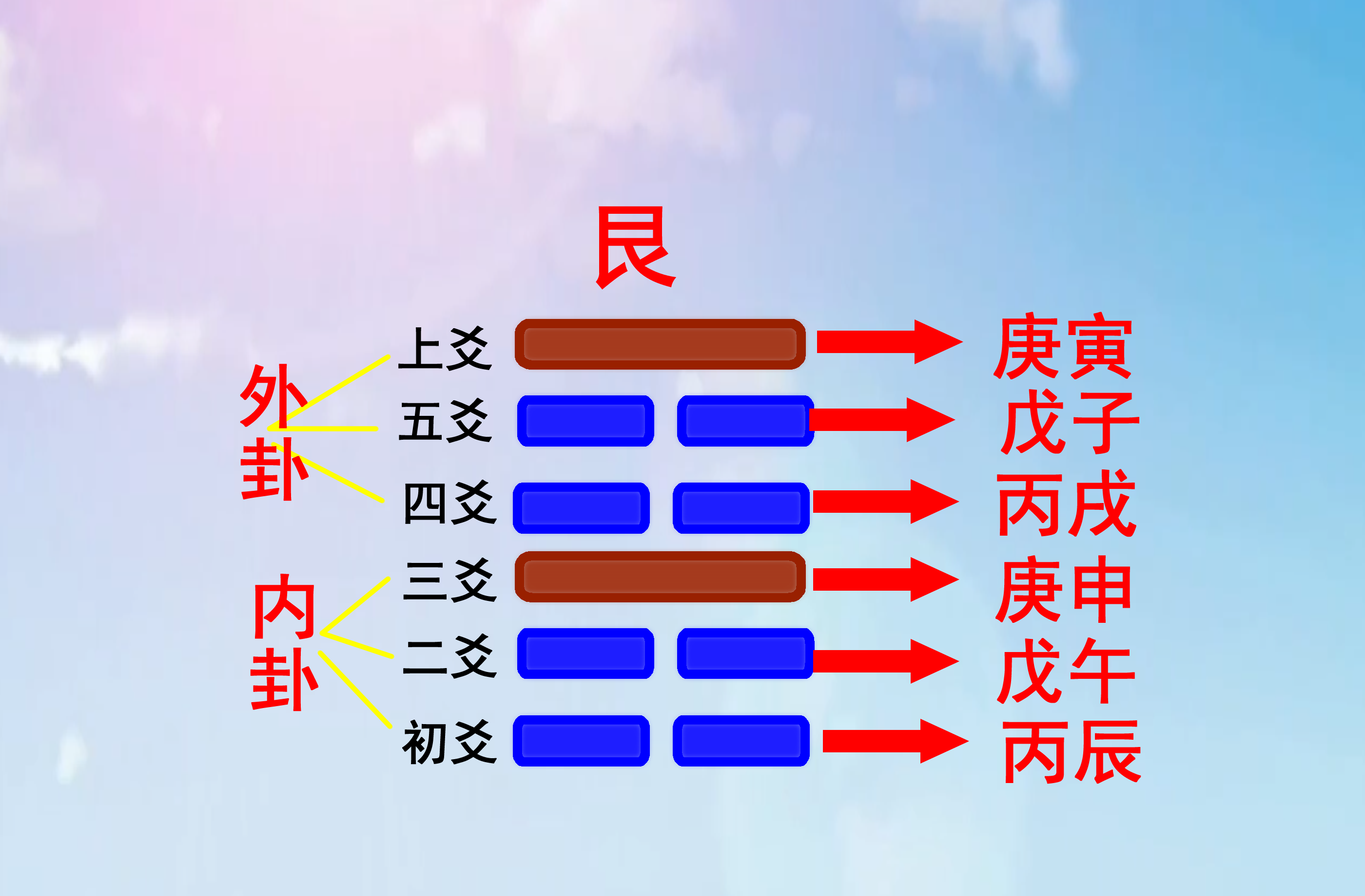 如何將六十甲子納入八卦之中,渾天甲子歌訣記憶規律分析