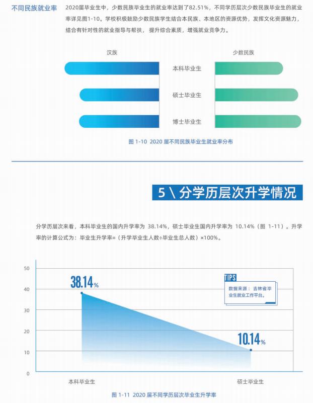 吉林大学院校解析！就业、专业等问题一文了解