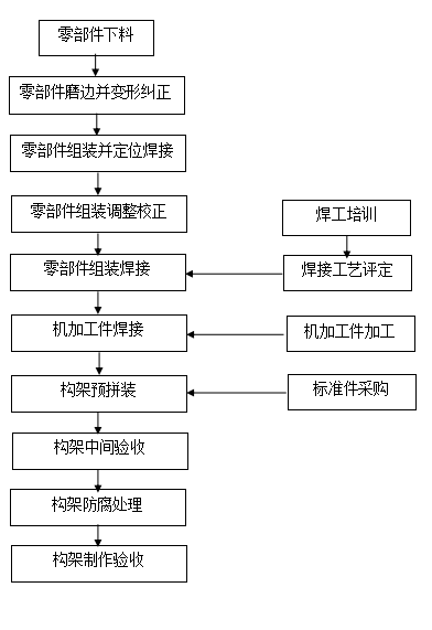 110kv水利变电站施工组织设计方案（一）