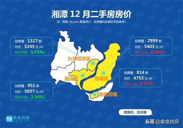 湘潭二手房出售,湘潭二手房出售信息