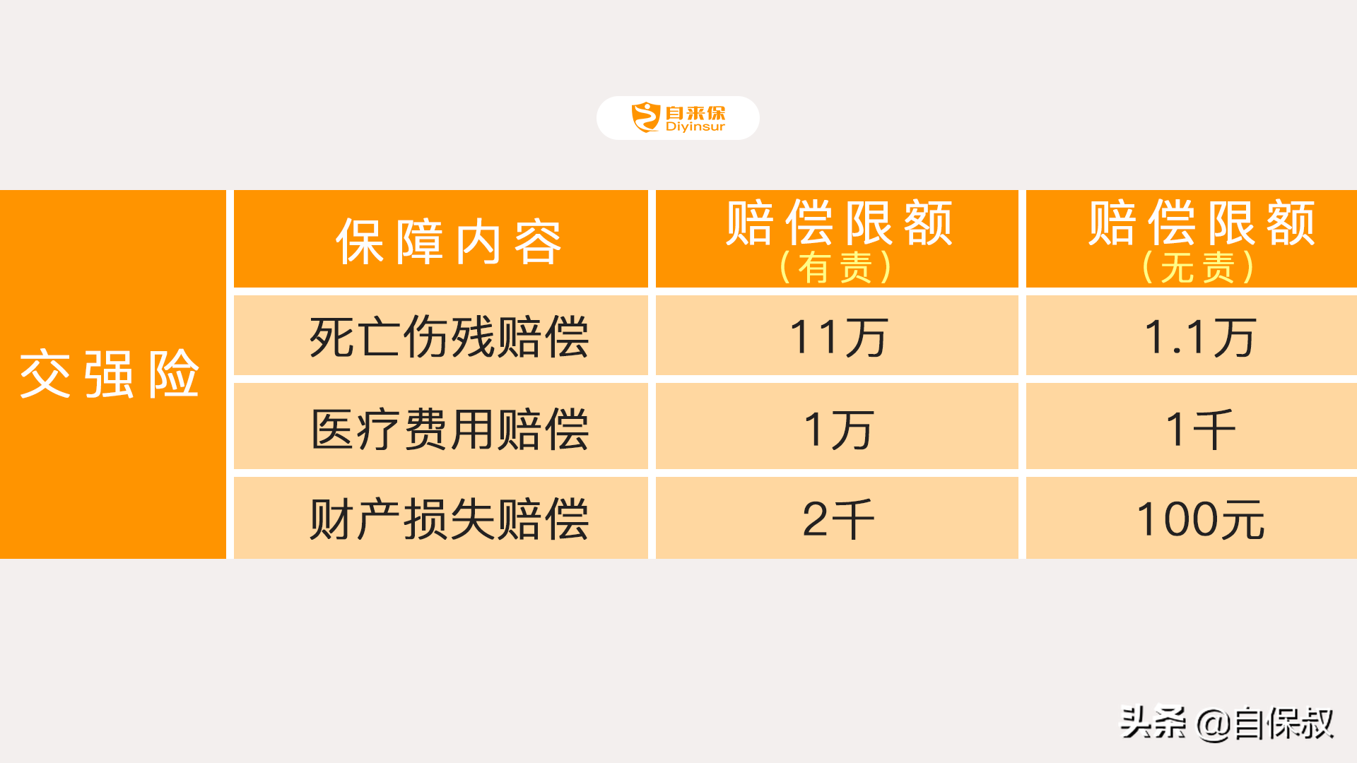 商业车险和交强险有什么区别？看完这个你就懂了