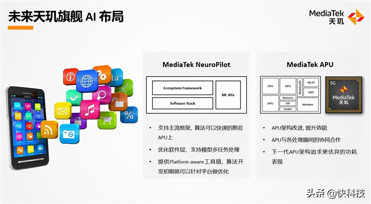 联发科秀四大肌肉：5G、AI、游戏、开放变革你的手机