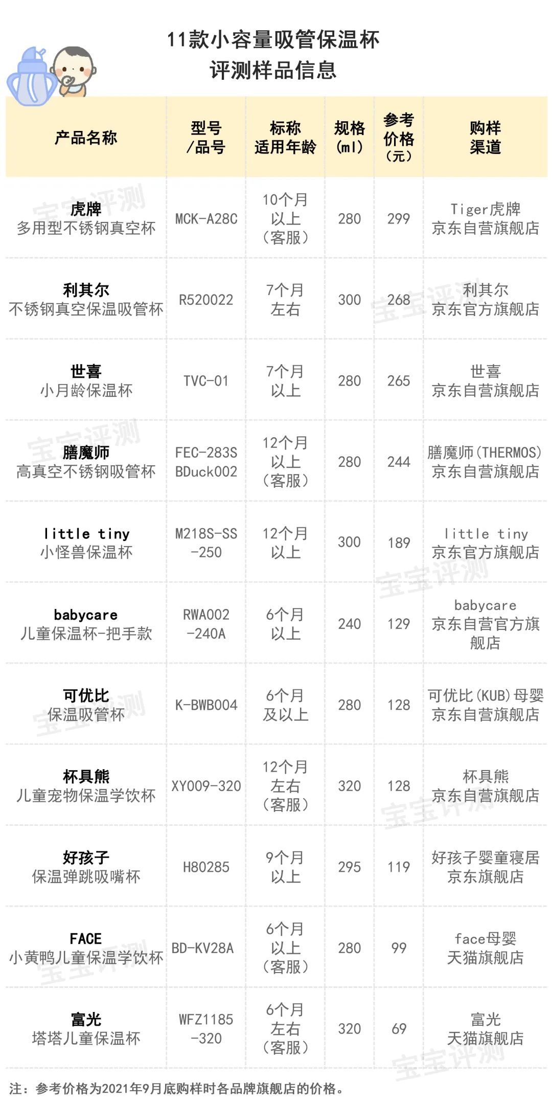 11款小容量保温杯评测：最贵的这款大牌表现令人意外