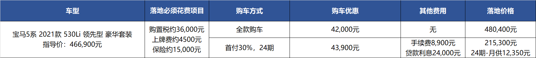 真实购车：纠结BBA？算完养车账，他下单了宝马5系