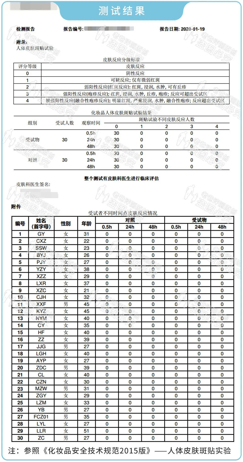 湿疹泛红粗糙干裂，孩子的儿童面霜那么多，你选对了吗？