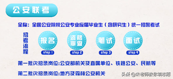公安联考入警率超九成！只有这些学校能报，给个985、211都不换