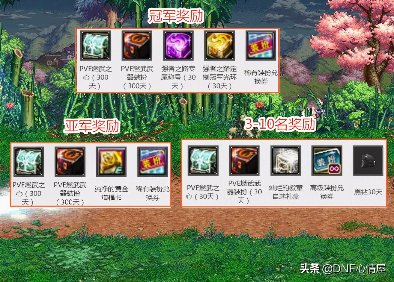 DNF：第一批燃武装扮到手，部分玩家已佩戴，但存在时间限制