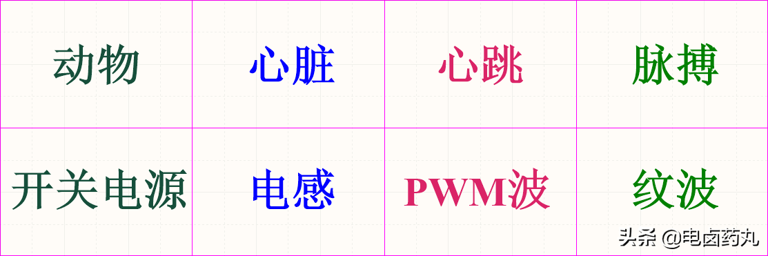 我就喜欢做实验，这样理解PWM，不懂也难