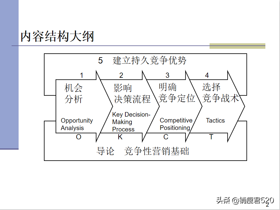 需要背诵的销售话术，如果你想业绩翻番果断执行吧！