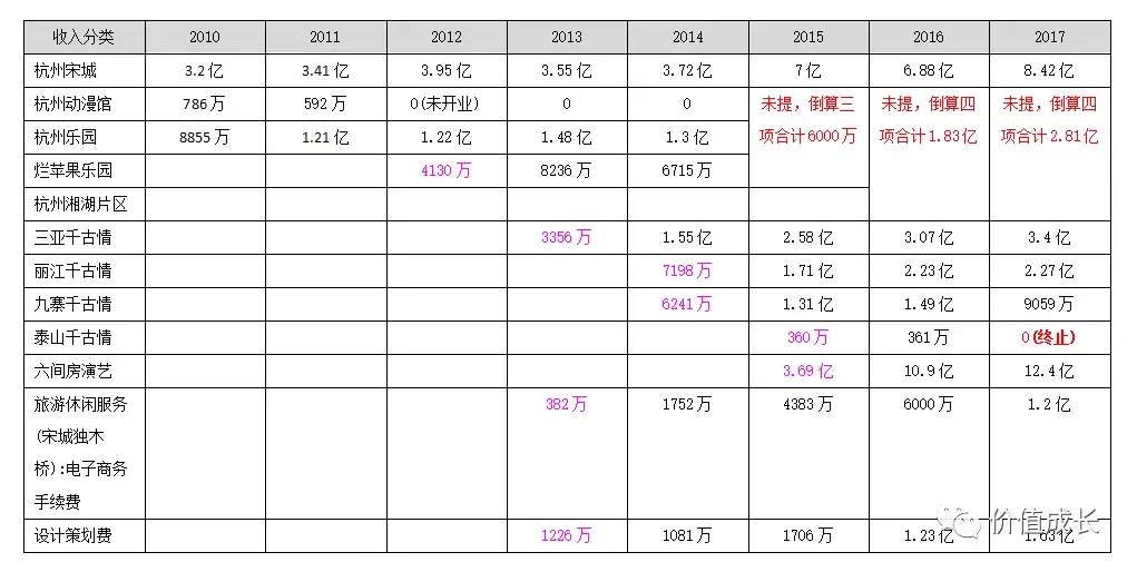 中国演艺之王是否值得我们投资？(上)