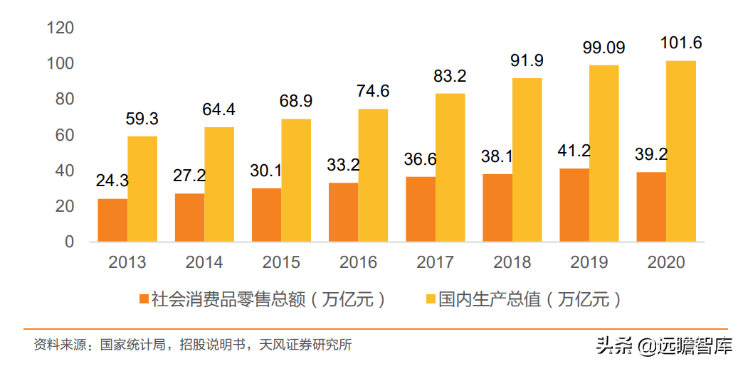 定位25-45岁都市女性，戎美股份：线上领先女装品牌，优势很明显