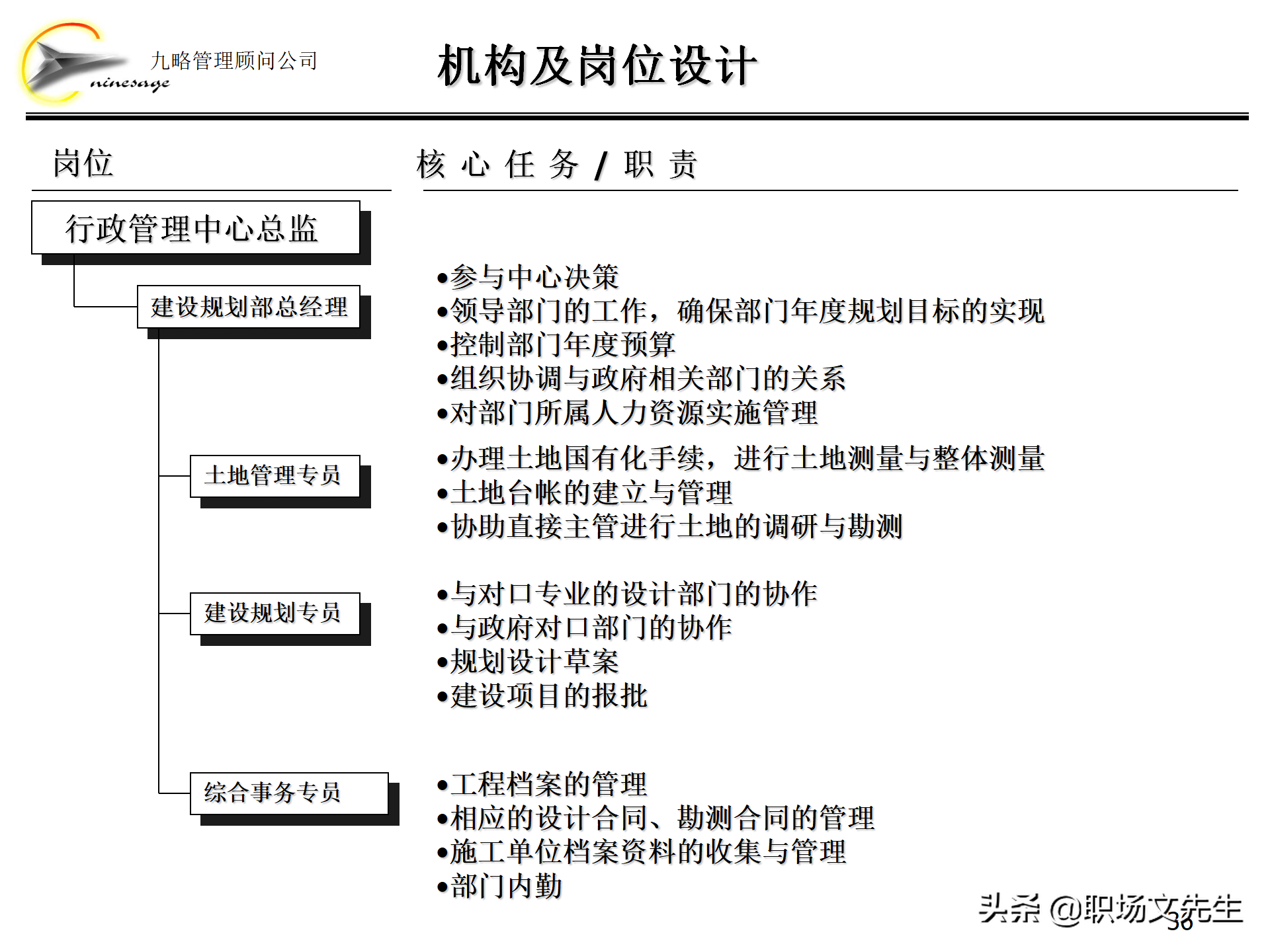 集团组织架构,集团组织架构图
