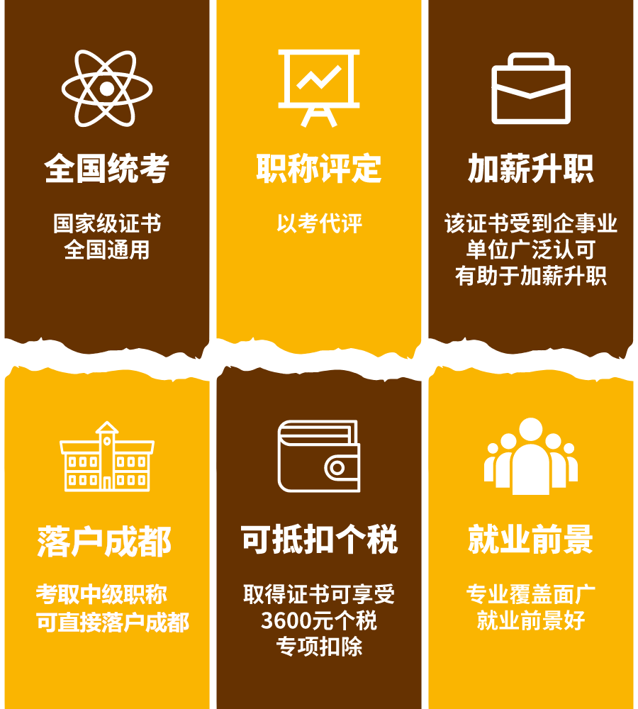 考人力资源管理师证书可以入户成都，是真的吗？