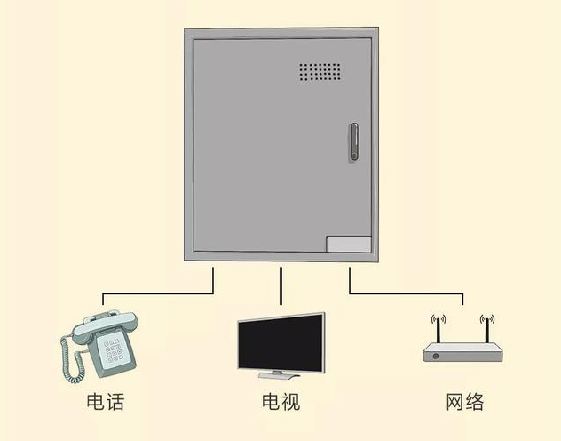 30年经验老电工：8张图，科学搞定全屋装修电路配置，记得收藏