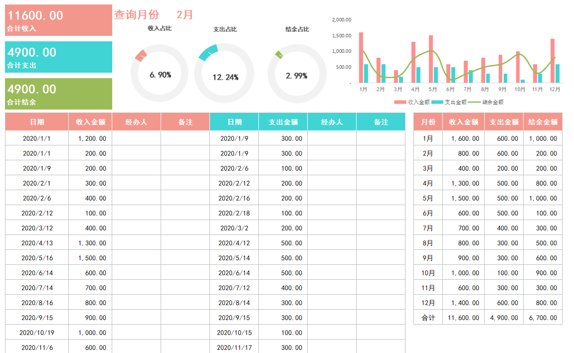 纯干货！财务分析报表模板，助你解决财务分析问题