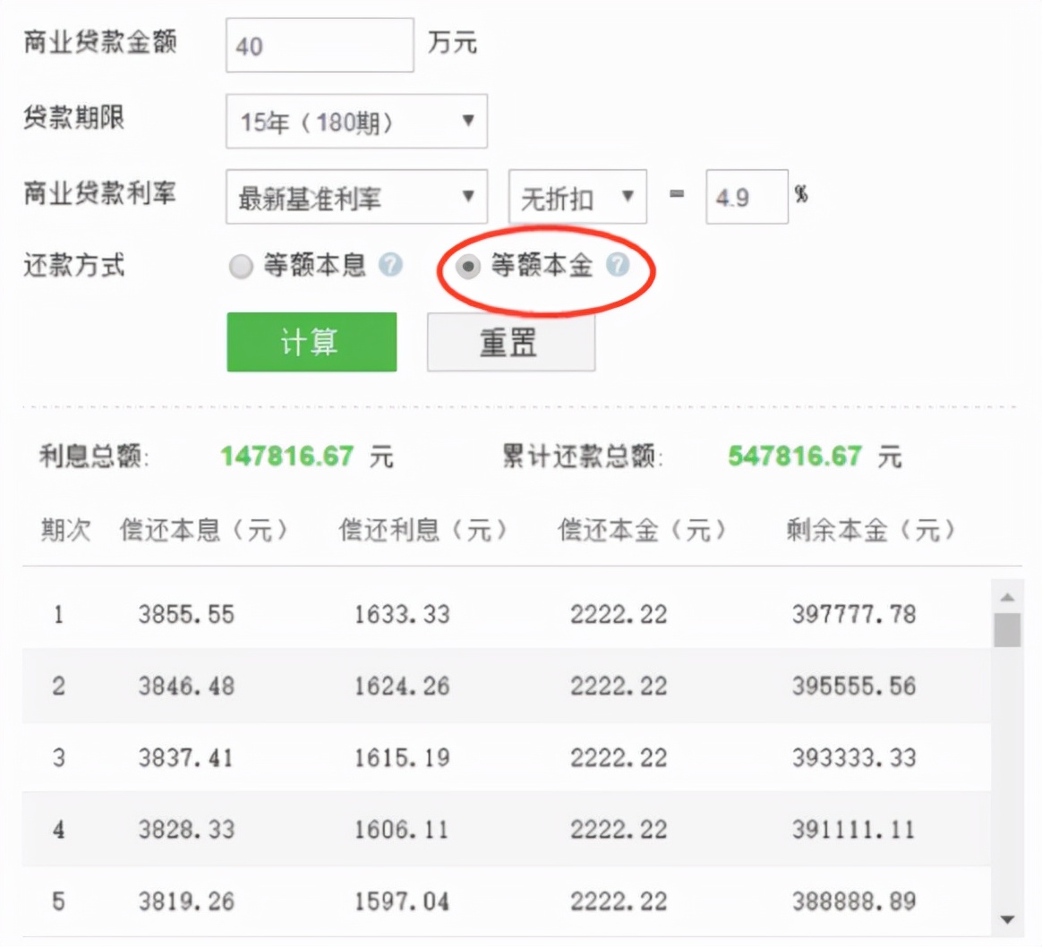 买房巧用杠杆：怎样贷款最划算？学会分分钟省下几十万