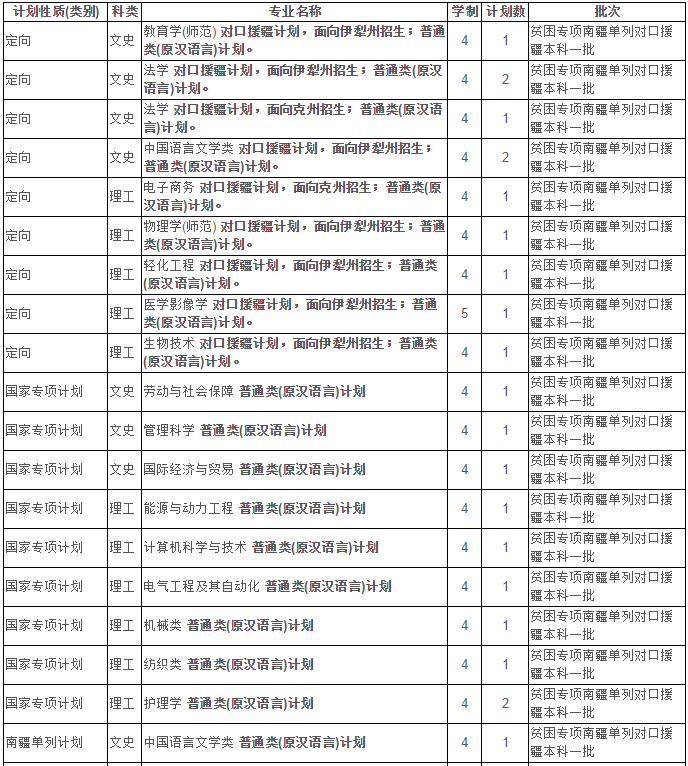 最新！2020江苏省高考成绩重磅公布！内附苏州大学2019年录取分数线！