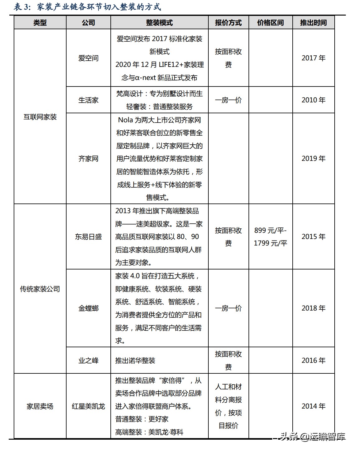 整装家居：四种模式全面对比，哪种能让顾客、装修公司和企业共赢