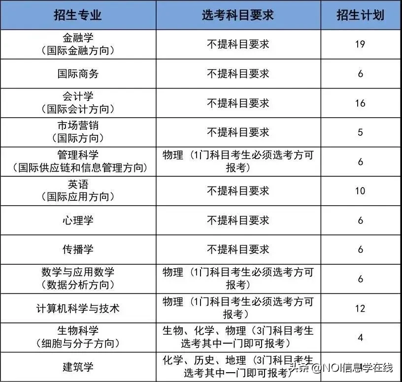 温州肯恩&浙江警察学院&计量现科学院三位一体综合评价招生章程