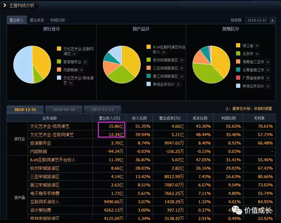 中国演艺之王是否值得我们投资？(上)