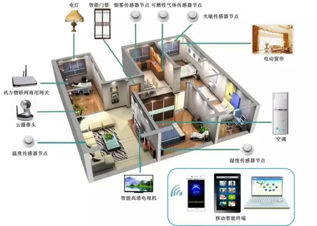 弱电智能化|弱电系统拓扑图、示意图、流程图汇总