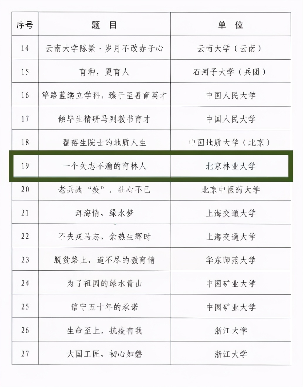 春节将播出！他毅然回国，向国务院进言，方案被中央采纳，当选院士！