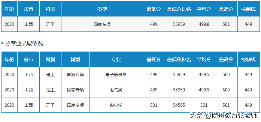 北方民族大学是几本（北方民族大学录取分数线速看）