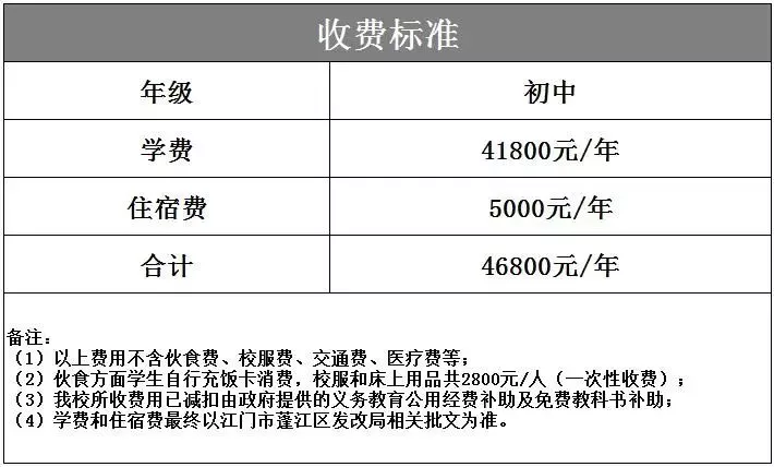 最高学费7.8万/年！江门读民办学校到底有多贵？