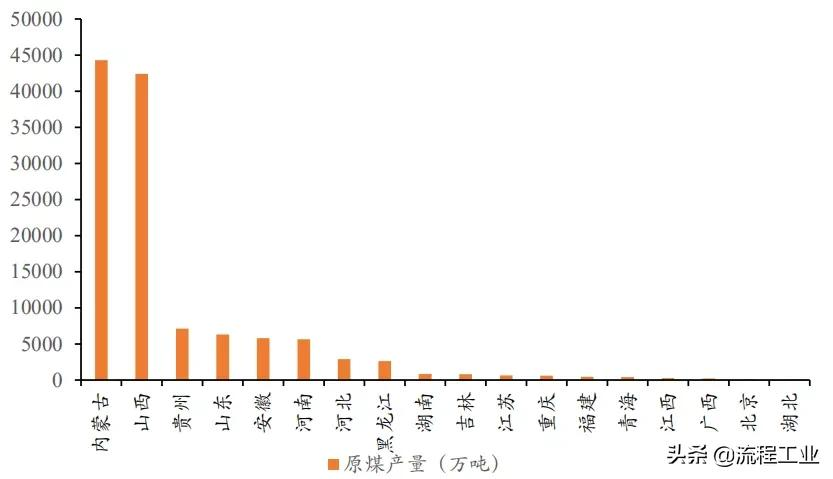 四大制氢方式及降成本途径，关于氢能看完本文就懂了