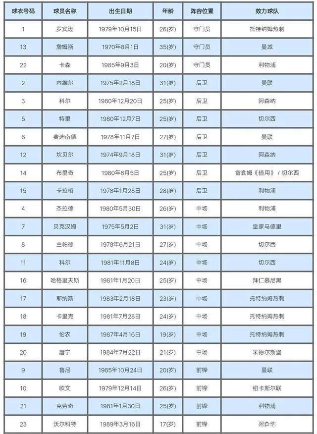 英格兰出征世界杯2006(记忆中的世界杯—2006年经典英格兰)