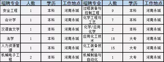 焦作市招聘信息（焦作这家世界500强国企公开招聘）